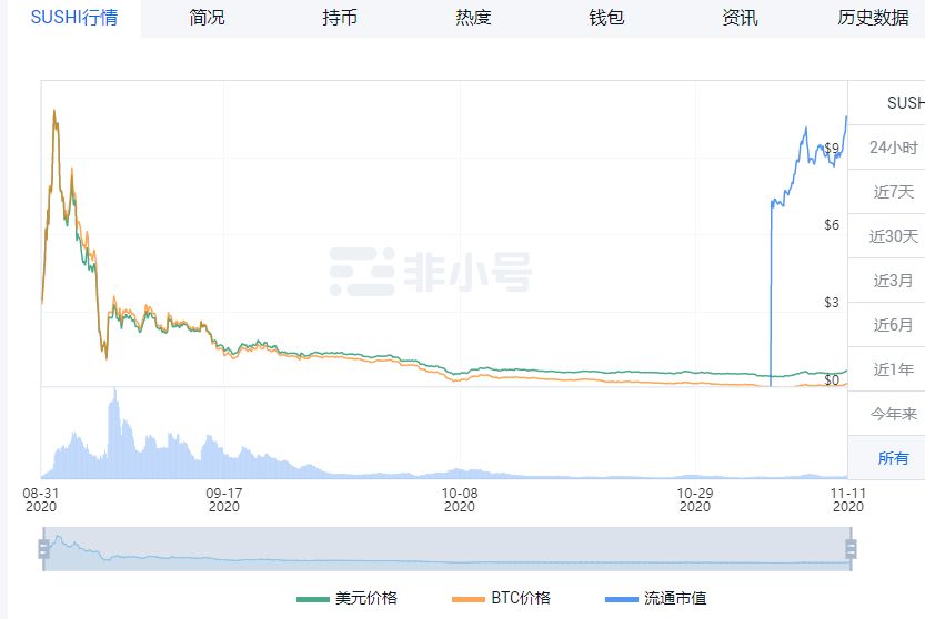 观点 | DeFi的派对还未结束