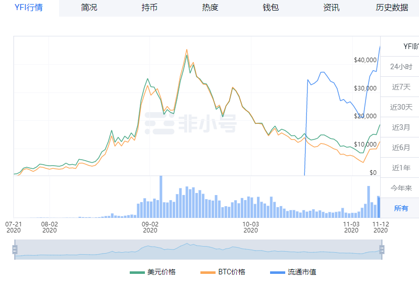 观点 | DeFi的派对还未结束