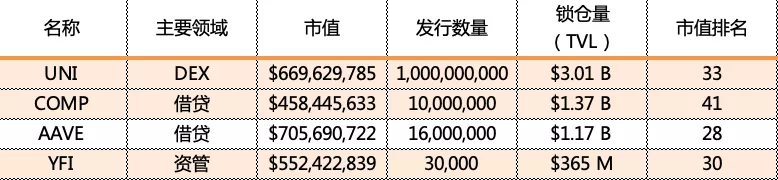DAO亦有道？区块链治理的真实价值在哪里