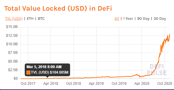 观点 | DeFi的派对还未结束