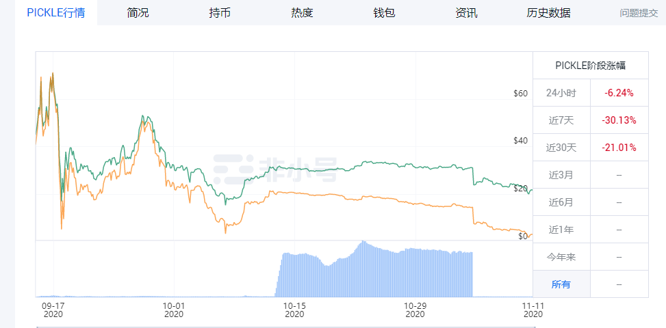 观点 | DeFi的派对还未结束
