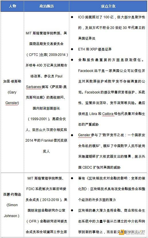 观察 | “拜登时代”来临 加密货币市场能否获益?