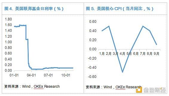 观察 | “拜登时代”来临 加密货币市场能否获益?