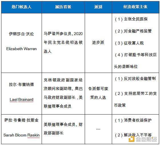 观察 | “拜登时代”来临 加密货币市场能否获益?