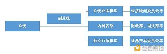 观察 | “拜登时代”来临 加密货币市场能否获益?