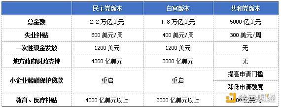 观察 | “拜登时代”来临 加密货币市场能否获益?