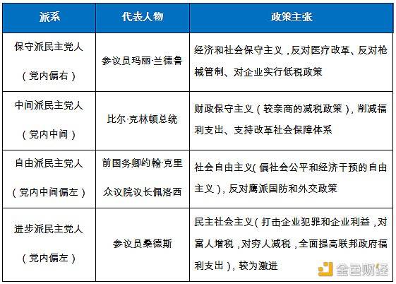 观察 | “拜登时代”来临 加密货币市场能否获益?