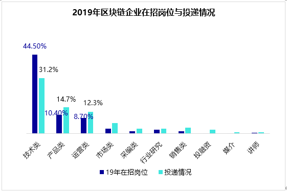 发展快过了千里马,漫谈区块链行业人才建设