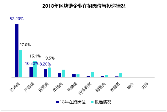 发展快过了千里马,漫谈区块链行业人才建设