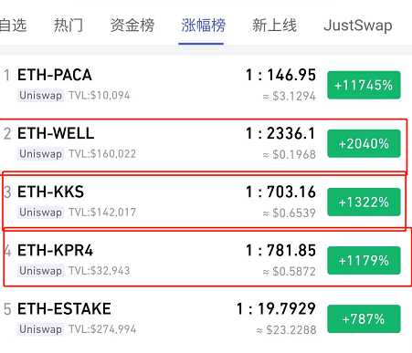 我买到了百倍币,但却卖不出去