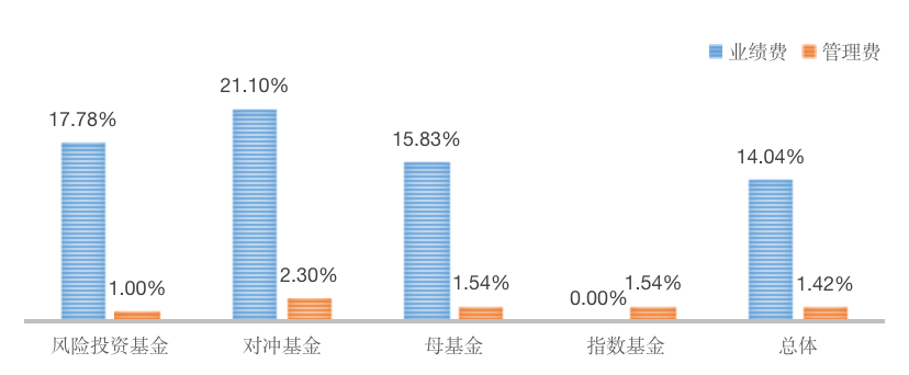 Chain Hill Research | 全球加密资产投资管理行业报告(全文)