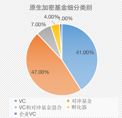 Chain Hill Research | 全球加密资产投资管理行业报告(全文)