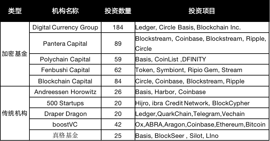 Chain Hill Research | 全球加密资产投资管理行业报告(全文)