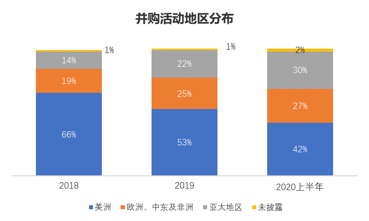 Chain Hill Research | 全球加密资产投资管理行业报告(全文)