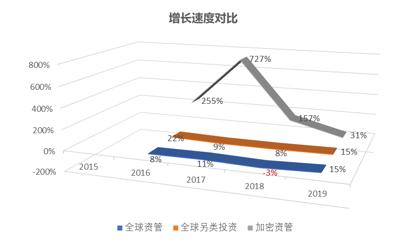 Chain Hill Research | 全球加密资产投资管理行业报告(全文)