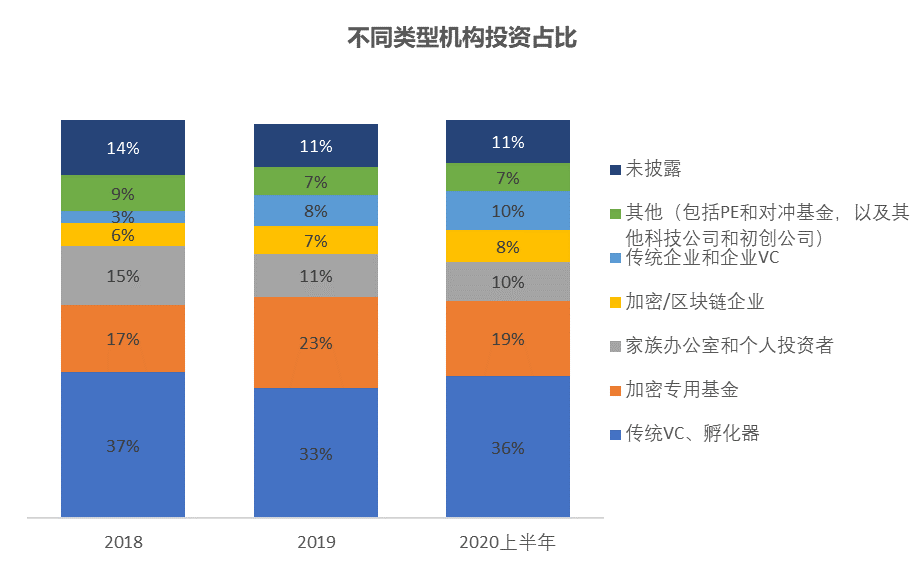 Chain Hill Research | 全球加密资产投资管理行业报告(全文)