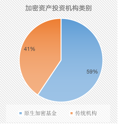 Chain Hill Research | 全球加密资产投资管理行业报告(全文)