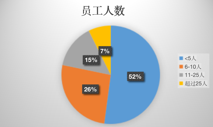 Chain Hill Research | 全球加密资产投资管理行业报告(全文)