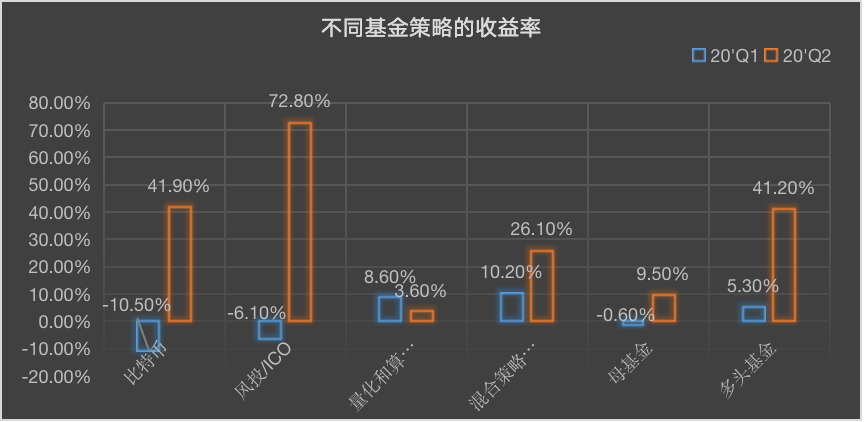 Chain Hill Research | 全球加密资产投资管理行业报告(全文)