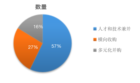 Chain Hill Research | 全球加密资产投资管理行业报告(全文)