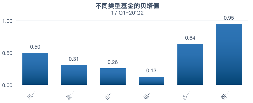 Chain Hill Research | 全球加密资产投资管理行业报告(全文)