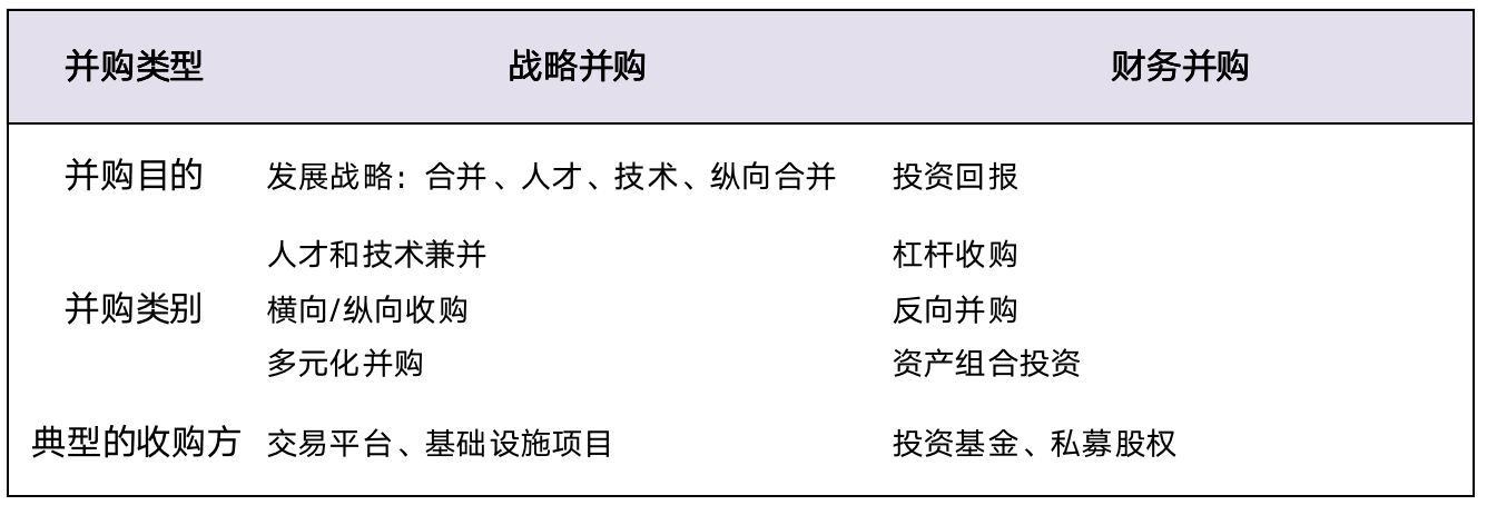 Chain Hill Research | 全球加密资产投资管理行业报告(全文)