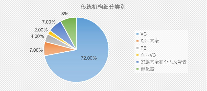 Chain Hill Research | 全球加密资产投资管理行业报告(全文)