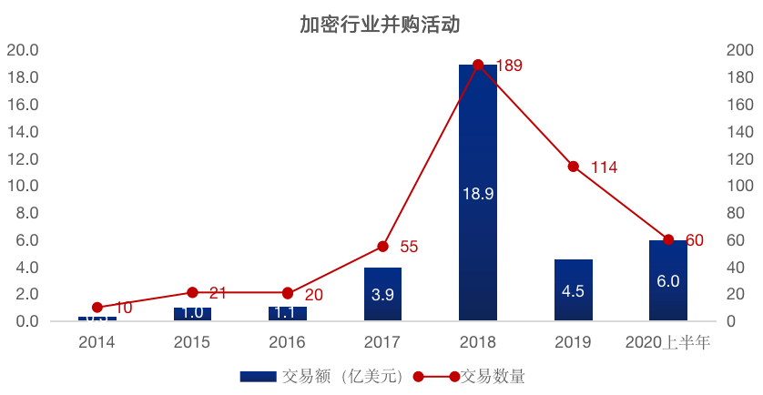 Chain Hill Research | 全球加密资产投资管理行业报告(全文)