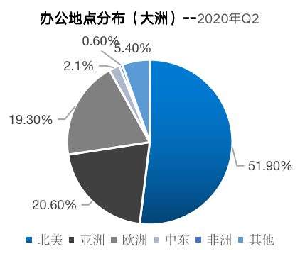 Chain Hill Research | 全球加密资产投资管理行业报告(全文)