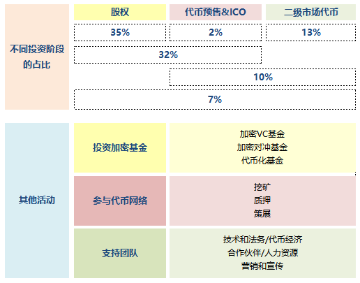 Chain Hill Research | 全球加密资产投资管理行业报告(全文)