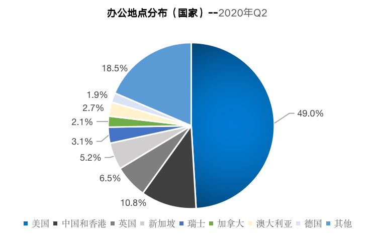 Chain Hill Research | 全球加密资产投资管理行业报告(全文)
