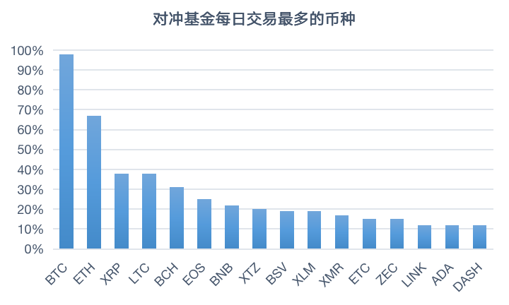 Chain Hill Research | 全球加密资产投资管理行业报告(全文)