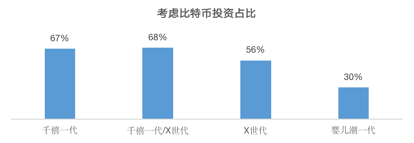 Chain Hill Research | 全球加密资产投资管理行业报告(全文)