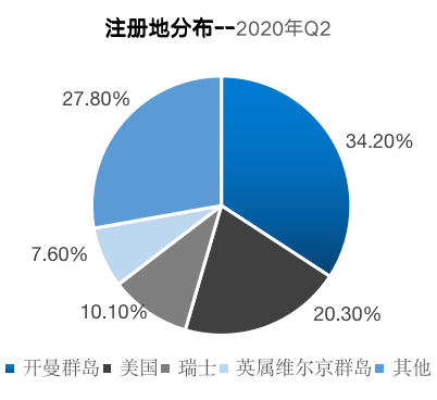 Chain Hill Research | 全球加密资产投资管理行业报告(全文)