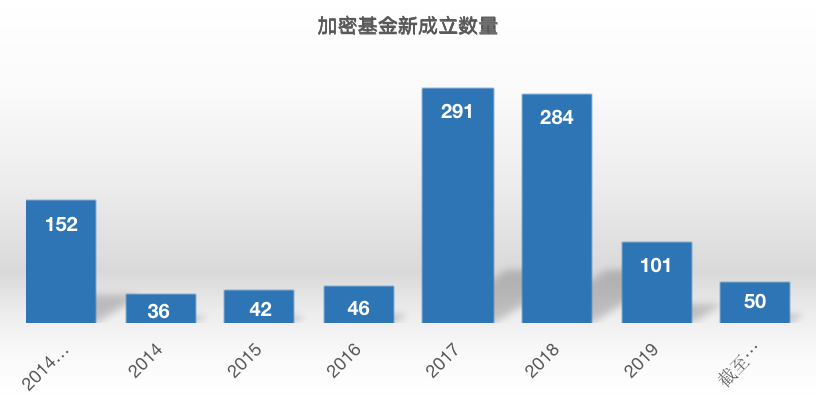 Chain Hill Research | 全球加密资产投资管理行业报告(全文)