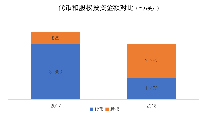 Chain Hill Research | 全球加密资产投资管理行业报告(全文)