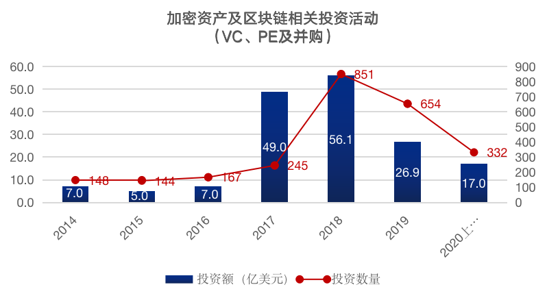 Chain Hill Research | 全球加密资产投资管理行业报告(全文)