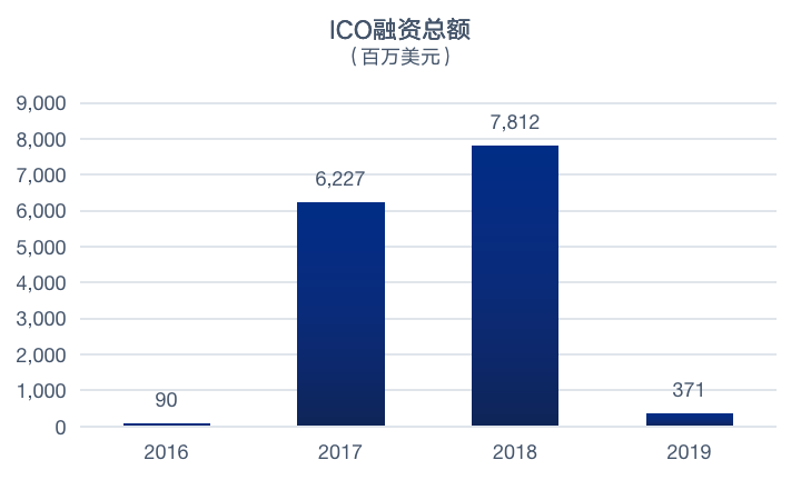 Chain Hill Research | 全球加密资产投资管理行业报告(全文)
