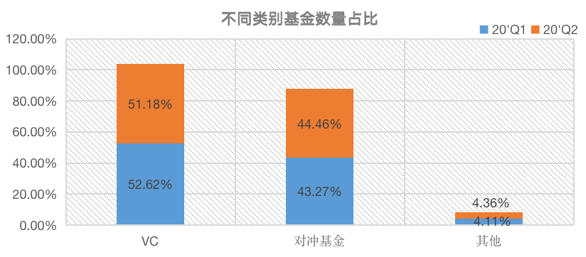 Chain Hill Research | 全球加密资产投资管理行业报告(全文)