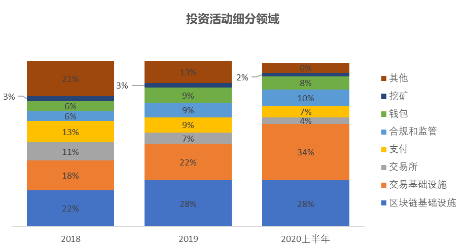 Chain Hill Research | 全球加密资产投资管理行业报告(全文)