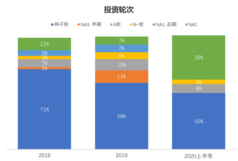 Chain Hill Research | 全球加密资产投资管理行业报告(全文)