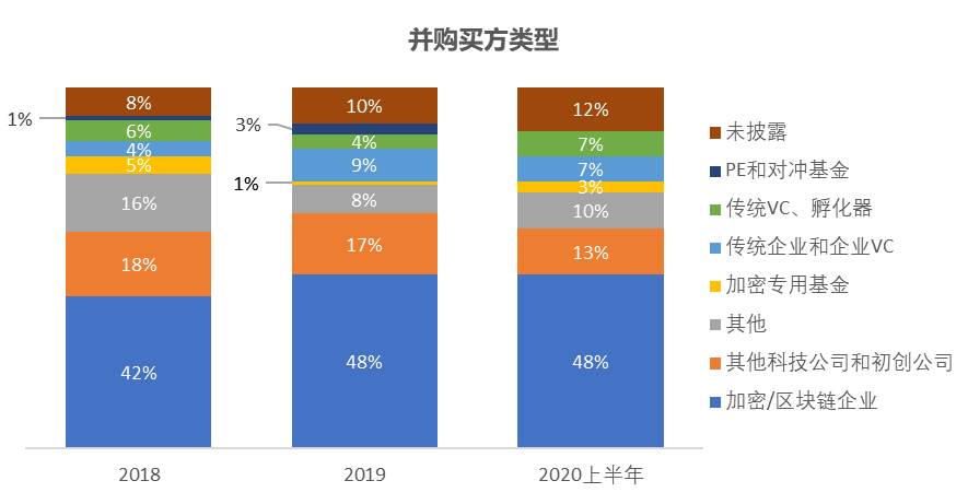 Chain Hill Research | 全球加密资产投资管理行业报告(全文)
