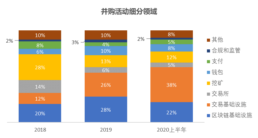 Chain Hill Research | 全球加密资产投资管理行业报告(全文)
