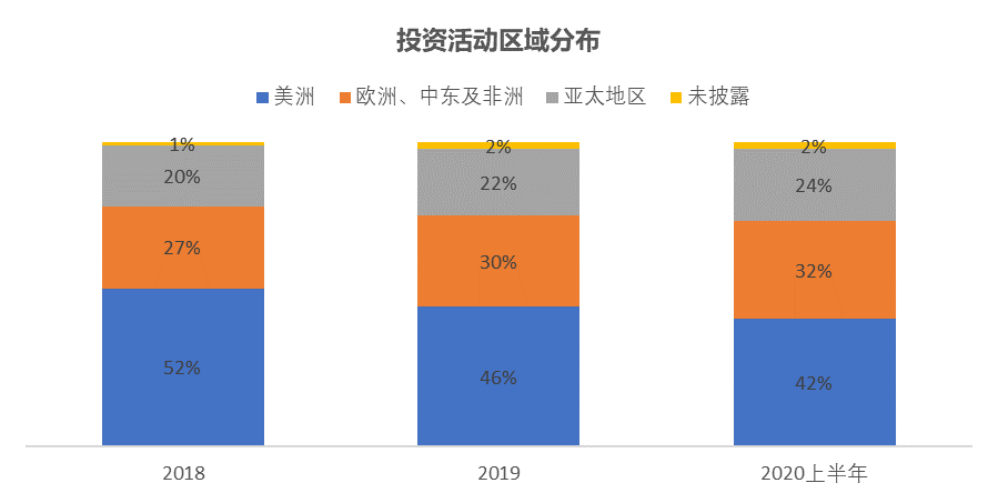 Chain Hill Research | 全球加密资产投资管理行业报告(全文)