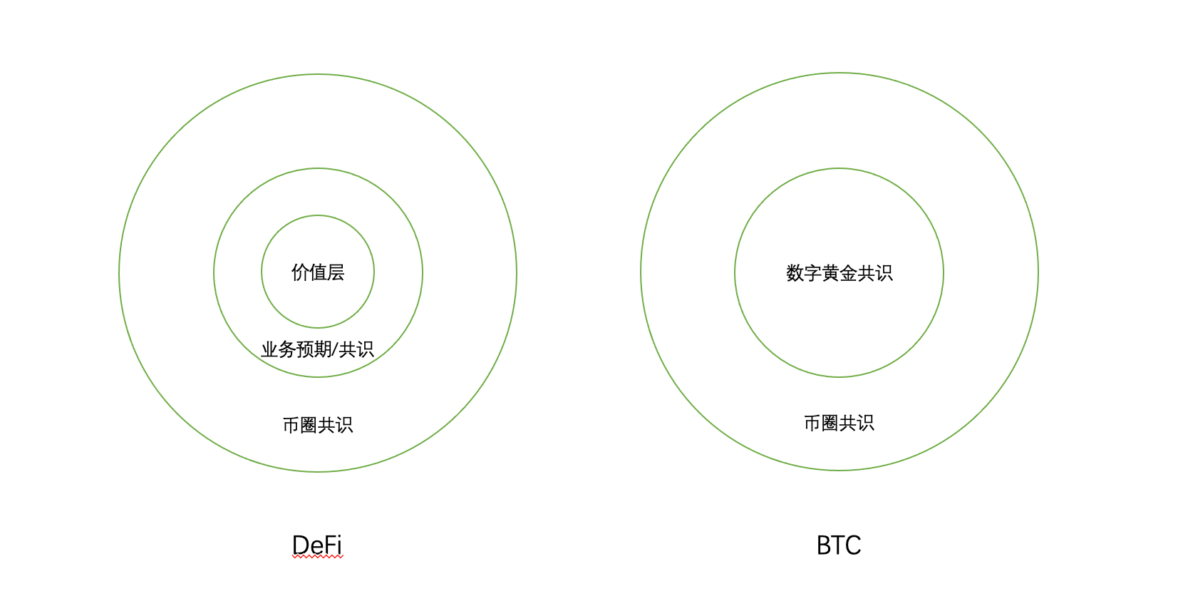 大反弹!龙头项目绝地反击,DeFi第二春要开启了吗?