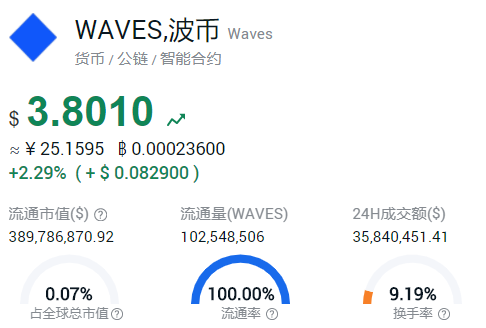 BTC牛市时,哪些概念币种跟涨了?
