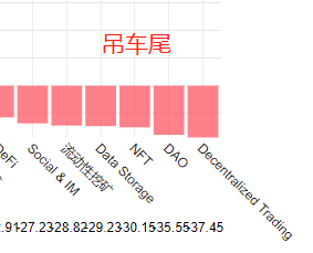 BTC牛市时,哪些概念币种跟涨了?