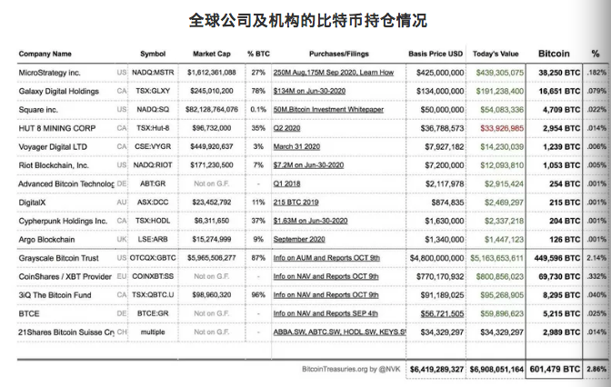 疯狂的比特币:突破16000美元,8个月暴涨近350%,距离2万美元还有多远
