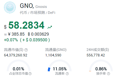 BTC牛市时,哪些概念币种跟涨了?