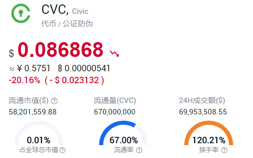 BTC牛市时,哪些概念币种跟涨了?